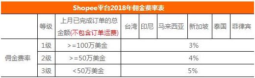 �������羳����ϺƤShopeeƽ̨Ӷ����ȡ����