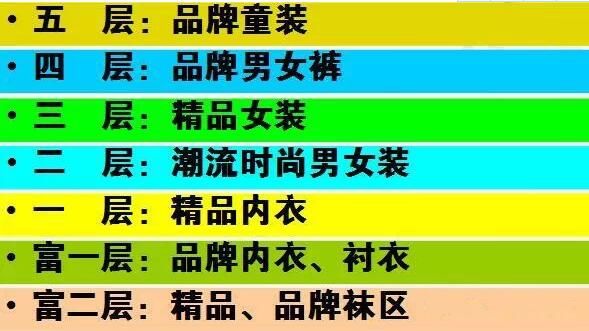 ̫ԭ�¶��Ƿ�װ�����г�¥��ҵ̬�ֲ�ָ�� ���»�Դ���ż���