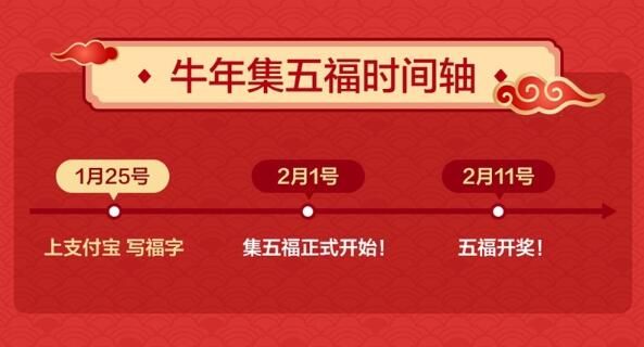 ֧����2021���帣ʱ��ȷ����2��1�տ���