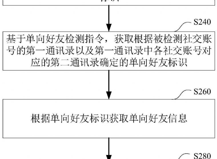 微信单向好友检测方法怎么弄 微信单向好友检测方法怎么弄