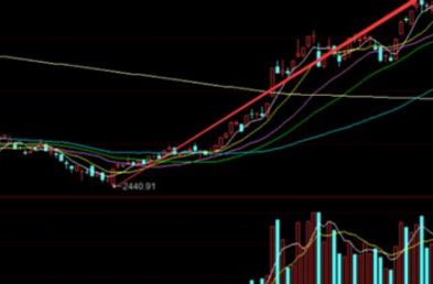 基金 基金买入和卖出技巧分享