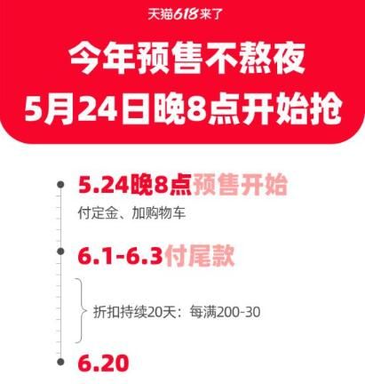 2021��è618Ԥ��ʲôʱ��ʼ���Ÿ�β��