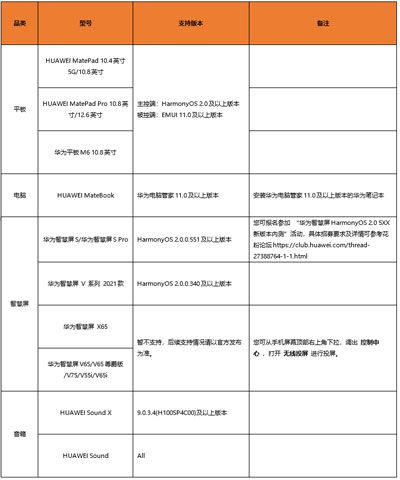 ��Ϊ����ϵͳ�����ն�֧���豸����Щ