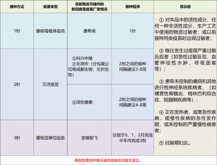 新冠疫苗 中国最好的新冠疫苗,1针2针3针疫苗区别一览