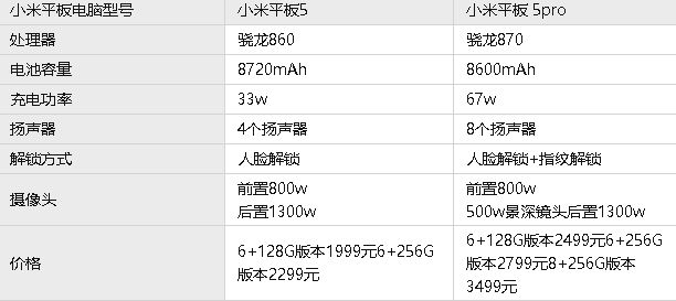 С��ƽ��5Pro��С��ƽ��5���ĸ�