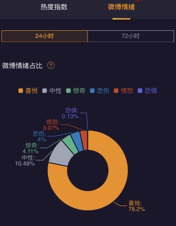 微博情绪占比怎么看 微博情绪占比怎么看
