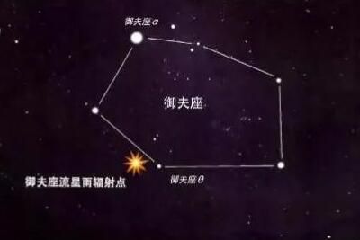 2021��������������ѹۿ�ʱ�伸��