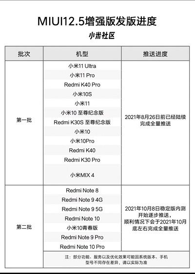 MIUI12.5��ǿ��ڶ���������������