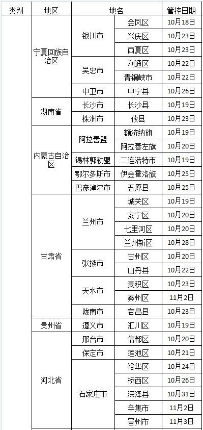 大连 大连疫情最新消息:出入政策防疫最新规定