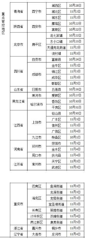 大连疫情最新消息:出入政策防疫最新规定 大连疫情最新消息:出入政策防疫最新规定