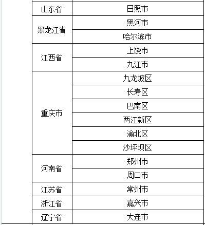 大连疫情最新消息:出入政策防疫最新规定 大连疫情最新消息:出入政策防疫最新规定