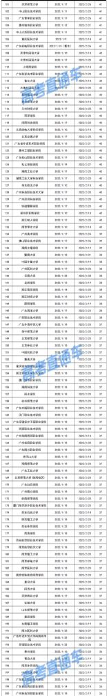 2021-2022全国高校寒假放假时间表一览 2021-2022全国高校寒假放假时间表一览