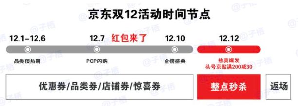 双十二 京东双十二什么时候开始