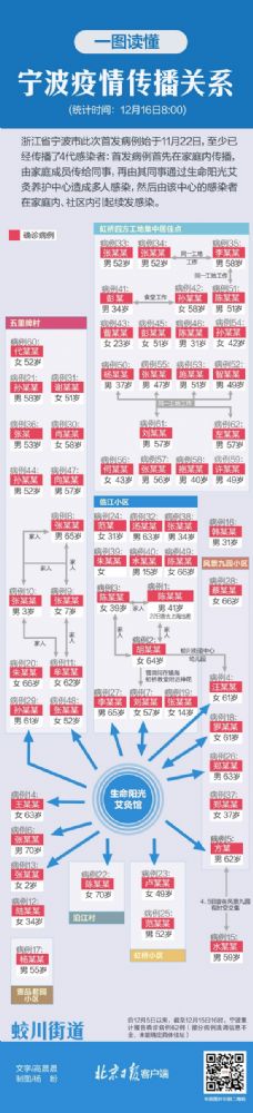 宁波 浙江宁波疫情最早从什么时候开始|附传播关系图