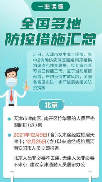 防疫 一图速览全国各地出行政策汇总