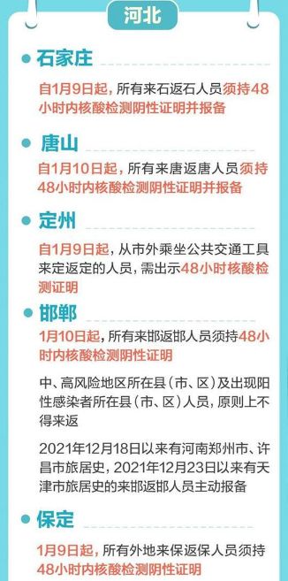 一图速览全国各地出行政策汇总 一图速览全国各地出行政策汇总