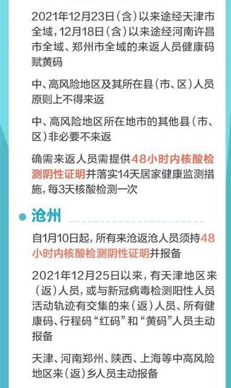 一图速览全国各地出行政策汇总 一图速览全国各地出行政策汇总