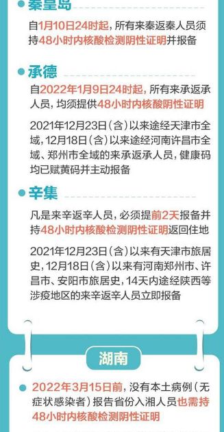 一图速览全国各地出行政策汇总 一图速览全国各地出行政策汇总