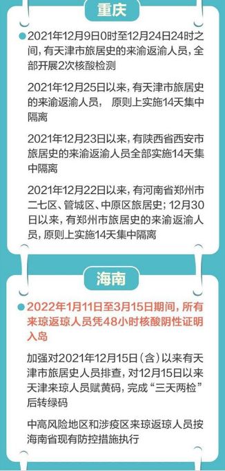 一图速览全国各地出行政策汇总 一图速览全国各地出行政策汇总