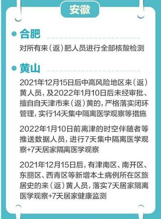 一图速览全国各地出行政策汇总 一图速览全国各地出行政策汇总