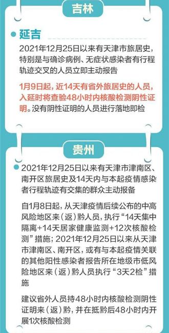 一图速览全国各地出行政策汇总 一图速览全国各地出行政策汇总