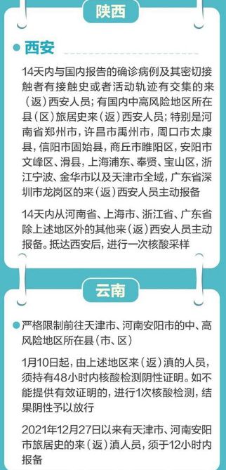 一图速览全国各地出行政策汇总 一图速览全国各地出行政策汇总