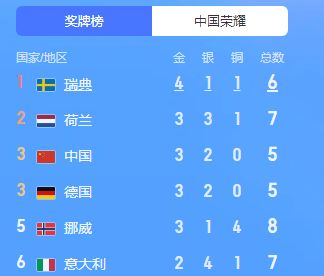 �Ȱ��趬����Ŀ����ʱ��һ��