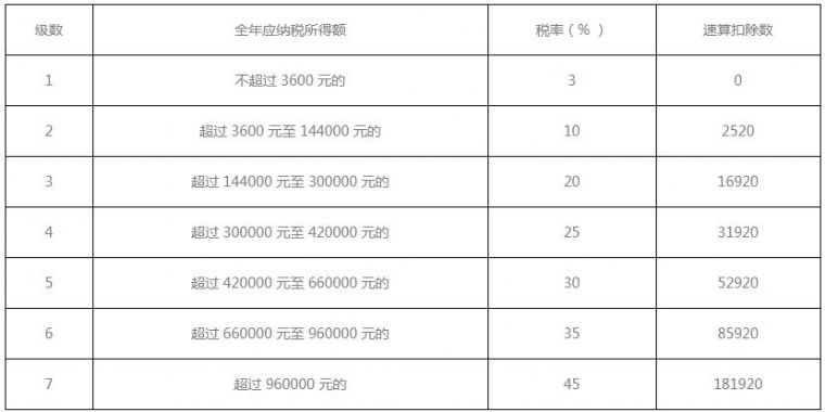 2022个人所得税怎么计算退税 2022个人所得税怎么计算退税