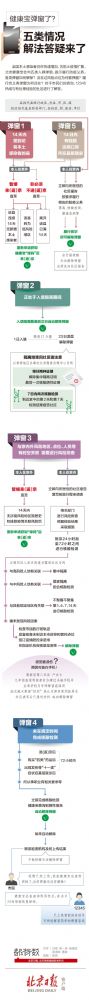 健康宝 北京健康宝弹窗5种情况怎么恢复正常