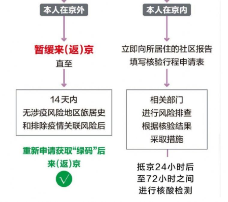 ����3��Ҫ�ӼҸ��뼸��