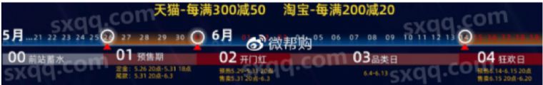 2022�Ա�618������ټ�����