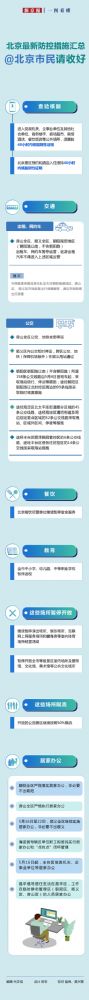 北京 5月北京最新疫情防控措施一图汇总