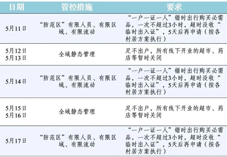 疫情 2022上海静默期时间安排