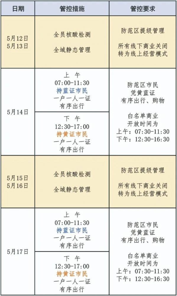2022上海静默期时间安排 2022上海静默期时间安排