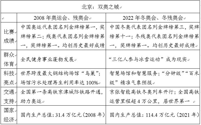 2022高考作文出炉 2022高考作文出炉