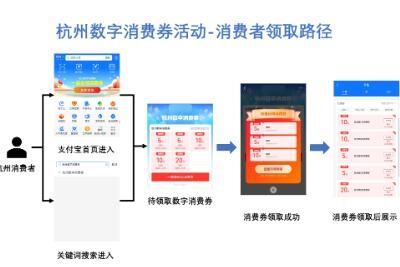 2022��������ȯ����ʱ�伸�㣨��ȡ��ʽ+ʹ�ù���