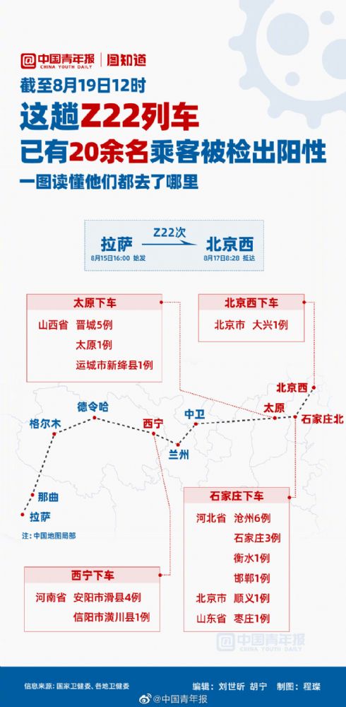 Z22列车 一图读懂Z22列车阳性乘客去了哪