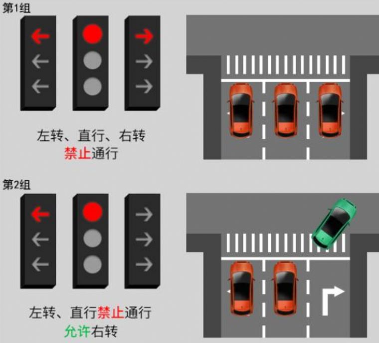 新版红绿灯 新版红绿灯你看懂了吗