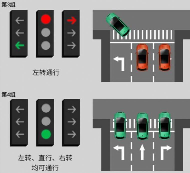 新版红绿灯你看懂了吗 新版红绿灯你看懂了吗