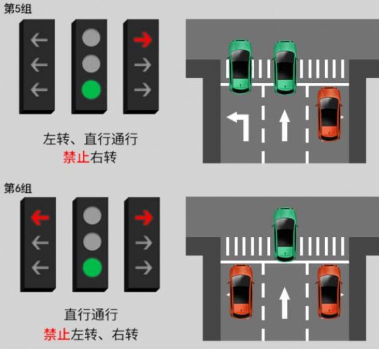 新版红绿灯你看懂了吗 新版红绿灯你看懂了吗