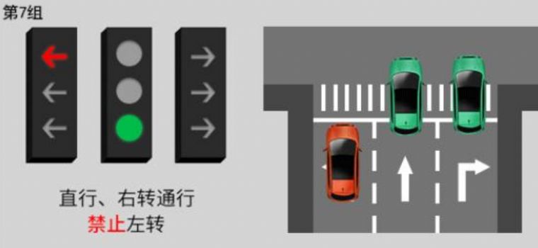 新版红绿灯你看懂了吗 新版红绿灯你看懂了吗