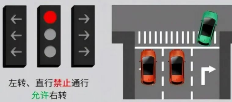 2022�°���̵��źŵ�ͼ��˳����