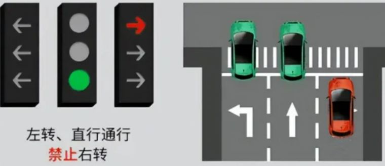 2022�°���̵��źŵ�ͼ��˳����