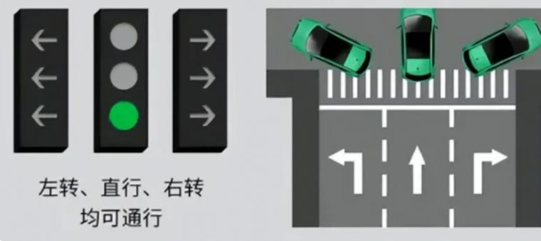 2022�°���̵��źŵ�ͼ��˳����