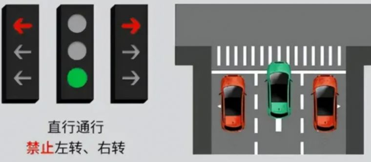 2022�°���̵��źŵ�ͼ��˳����
