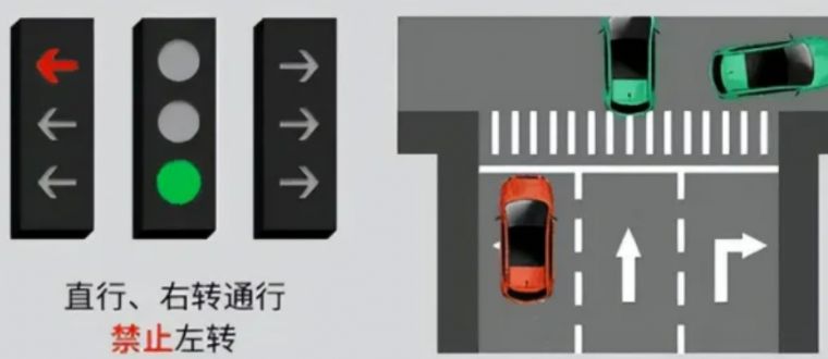 2022�°���̵��źŵ�ͼ��˳����