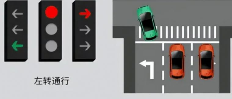 2022�°���̵��źŵ�ͼ��˳����