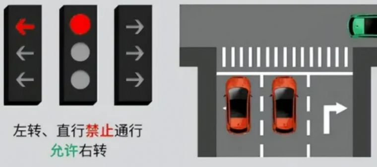 2022�°���̵��źŵ�ͼ��˳����