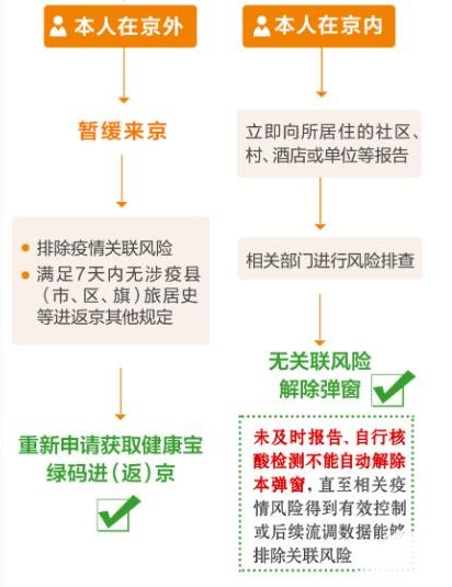 弹窗3 弹窗3解除后多久能进京