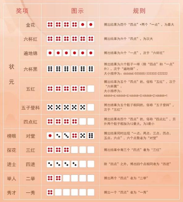 中秋 中秋博饼礼品清单建议